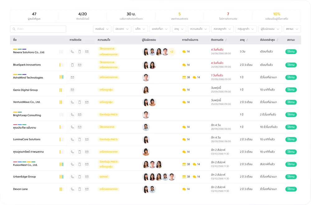 Lead Dashboard