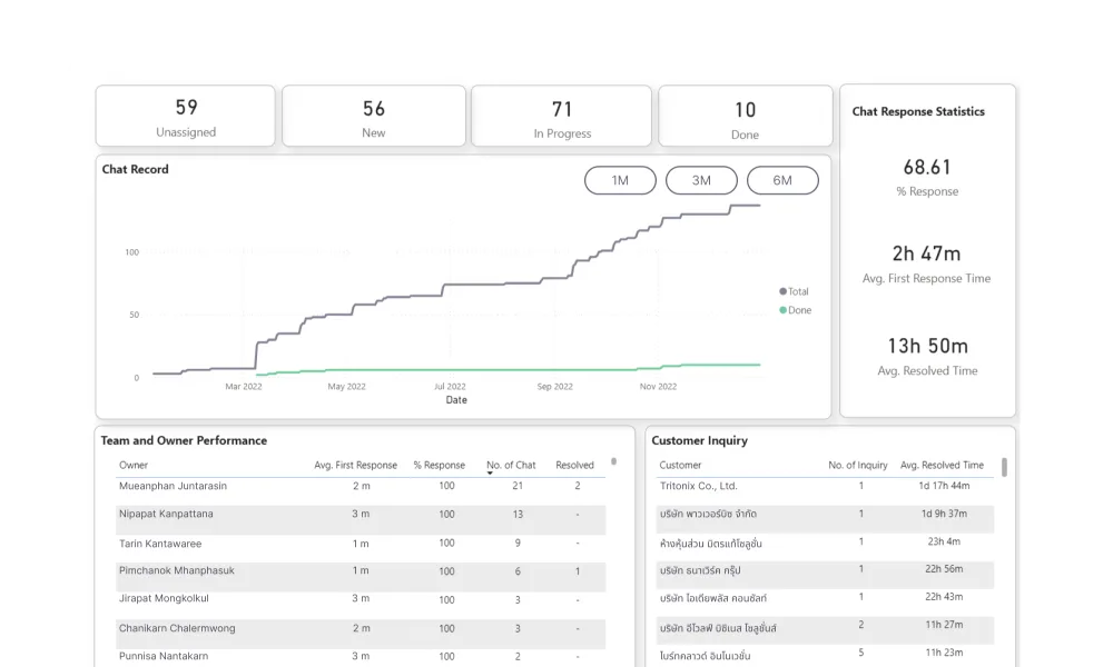 Venio - Chat Dashboard